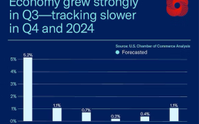 What to Expect from the Economy in 2024
